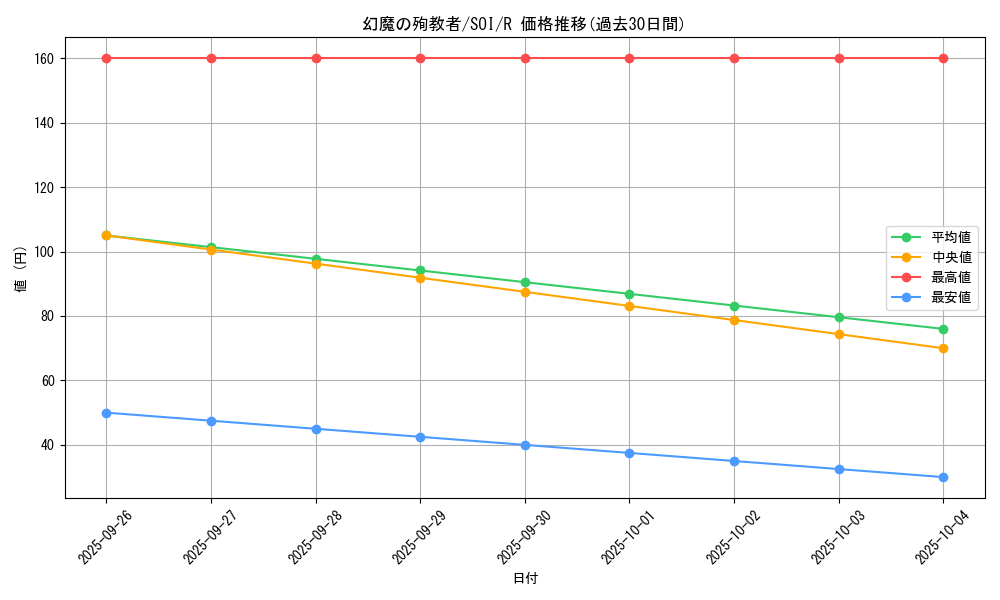 card_11286_series_26861_rarity_62_graph