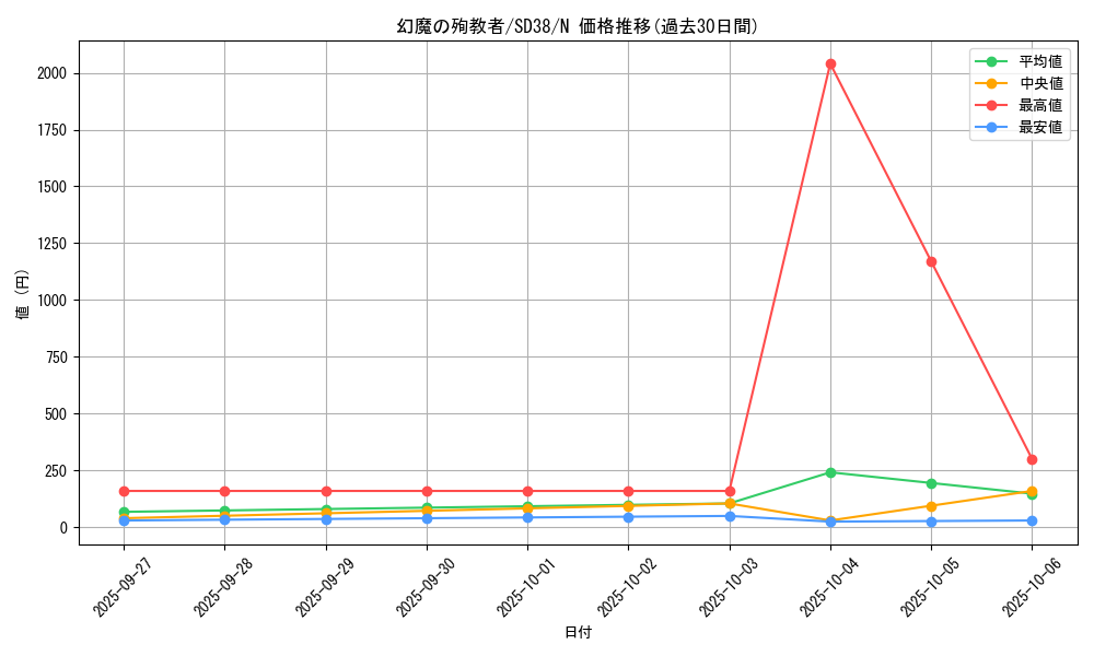 card_11286_series_7432_rarity_1_graph
