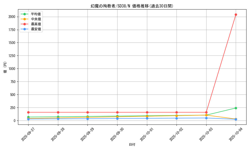card_11286_series_7432_rarity_1_graph