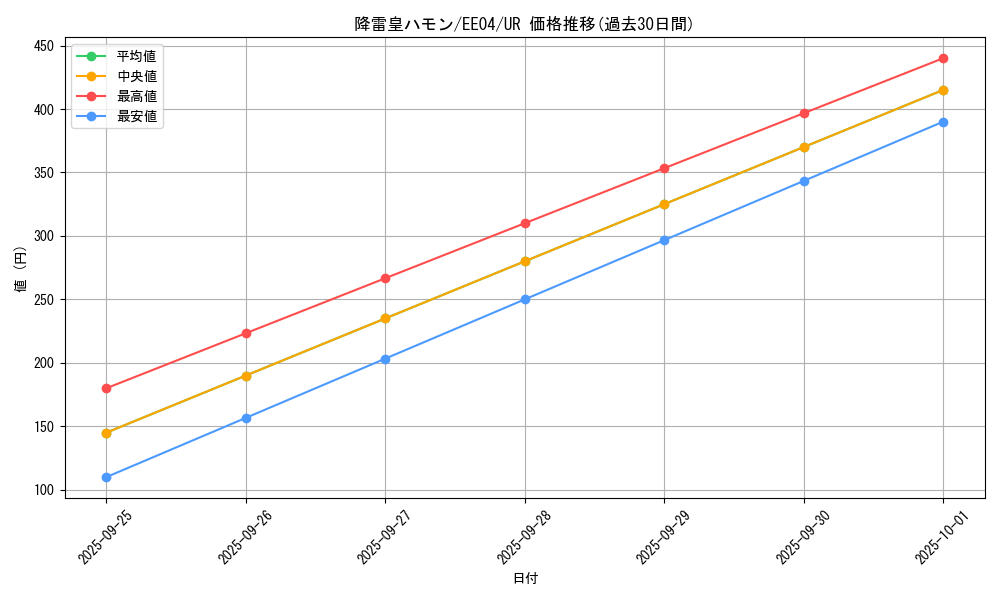 card_11287_series_26540_rarity_7_graph