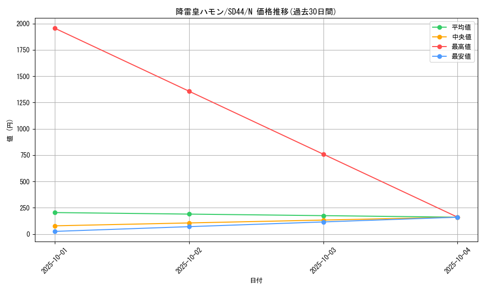 card_11287_series_3859_rarity_1_graph