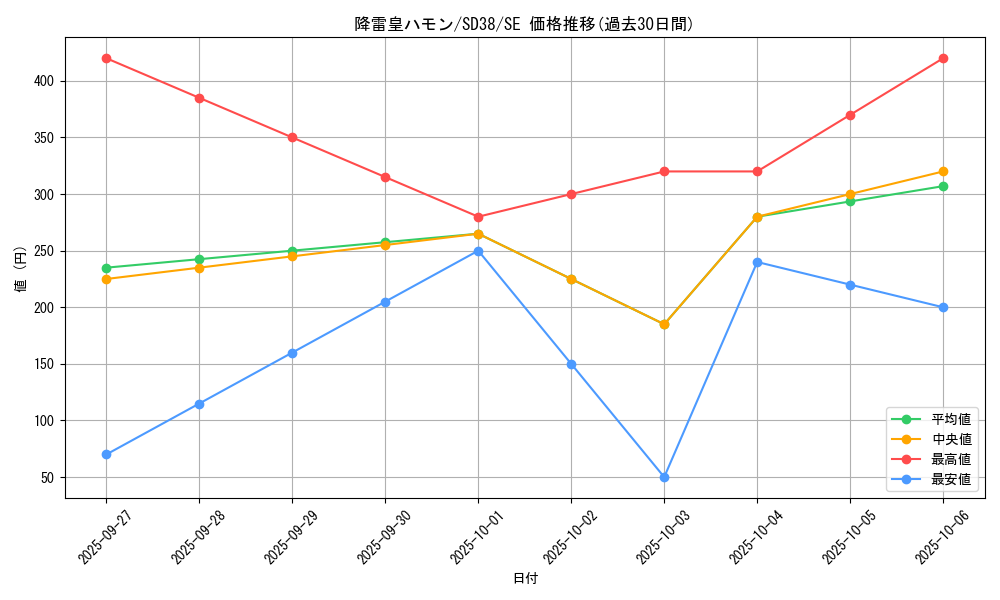 card_11287_series_7441_rarity_5_graph
