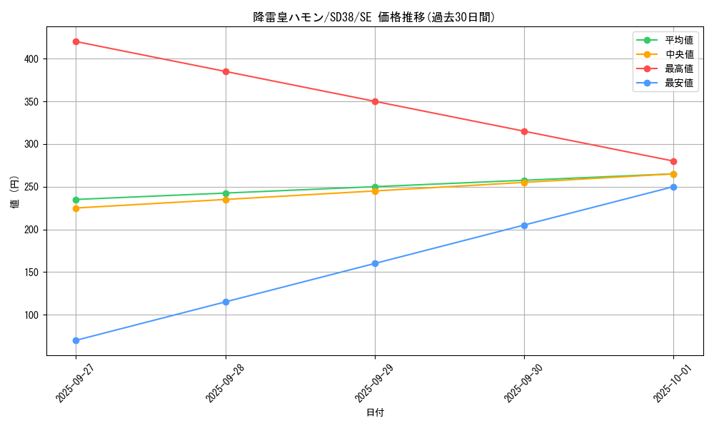 card_11287_series_7441_rarity_5_graph