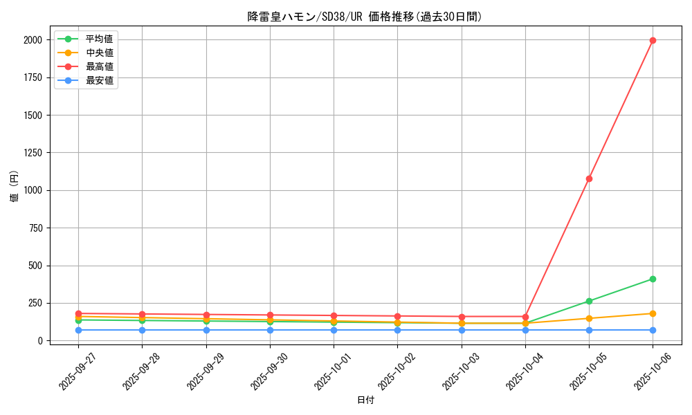 card_11287_series_7441_rarity_7_graph