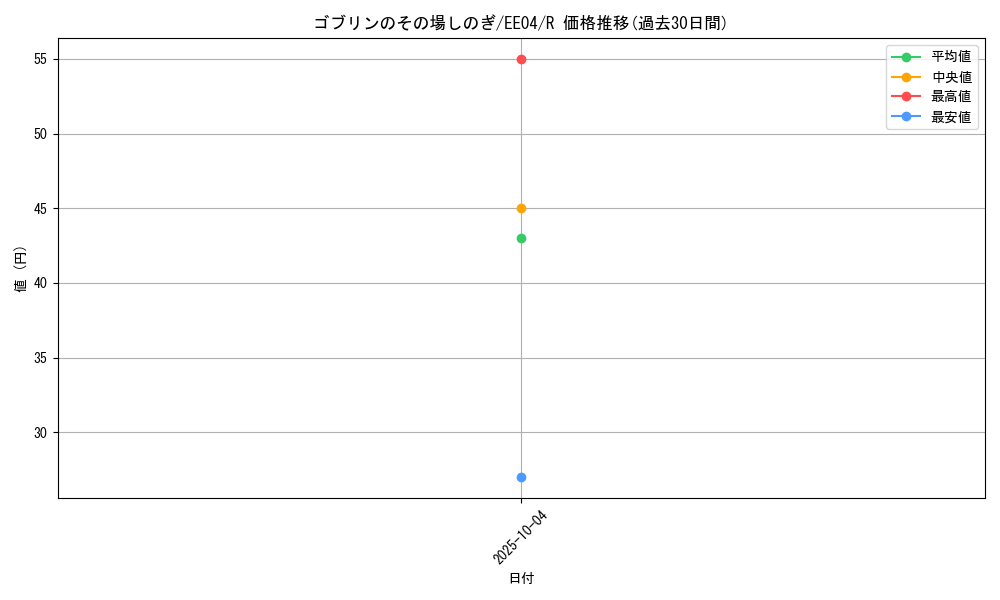card_11289_series_26540_rarity_62_graph
