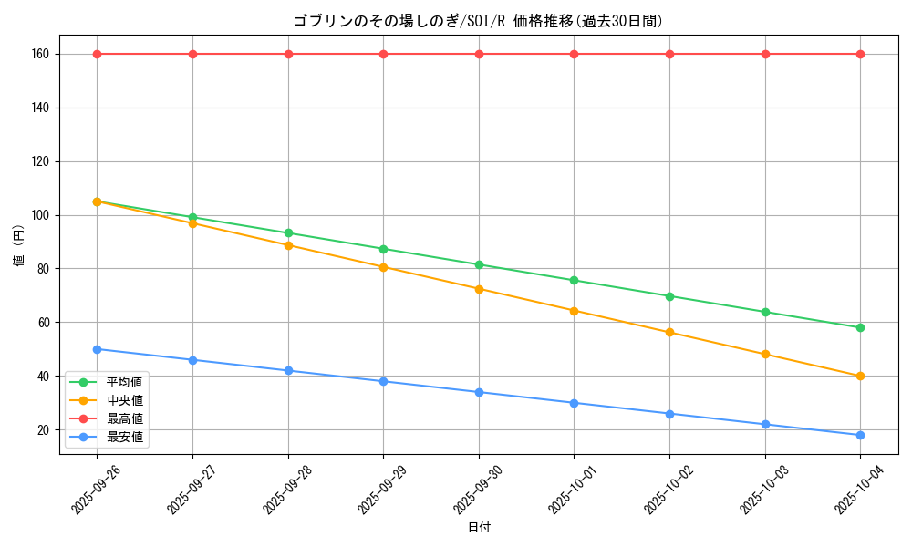 card_11289_series_26861_rarity_62_graph