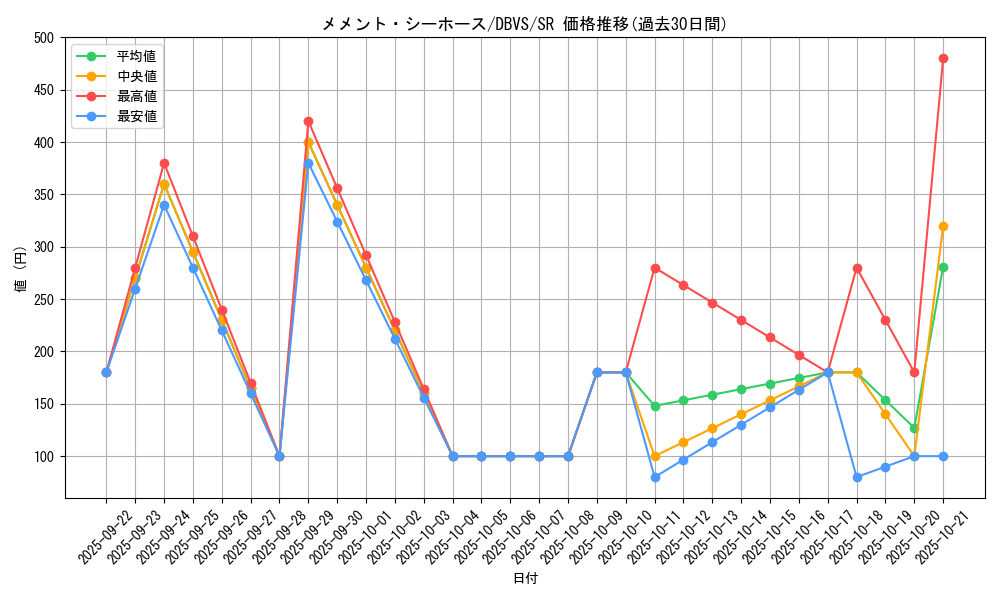 card_1128_series_2257_rarity_3_graph