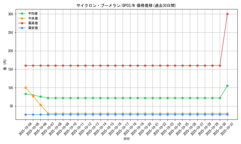 card_11290_series_25968_rarity_1_graph
