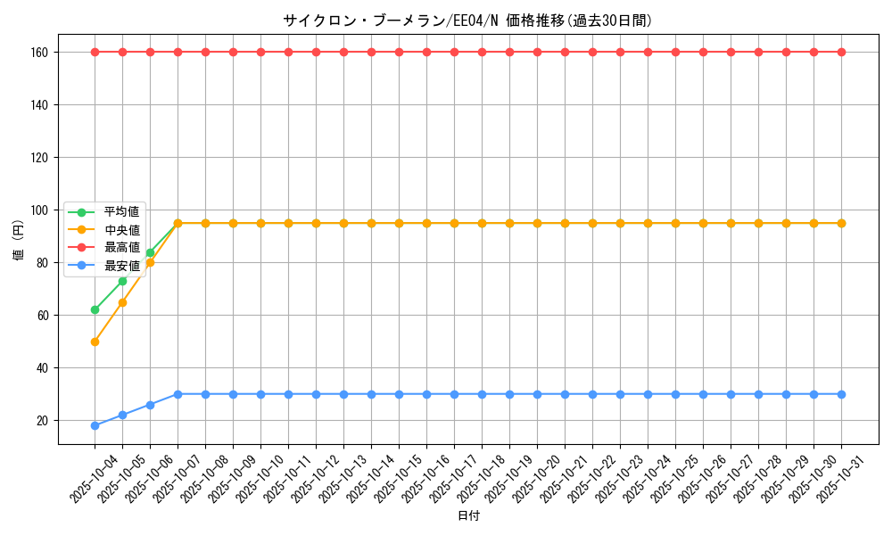 card_11290_series_26540_rarity_1_graph