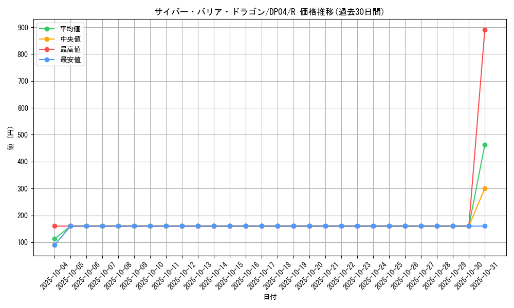 card_11291_series_25984_rarity_62_graph
