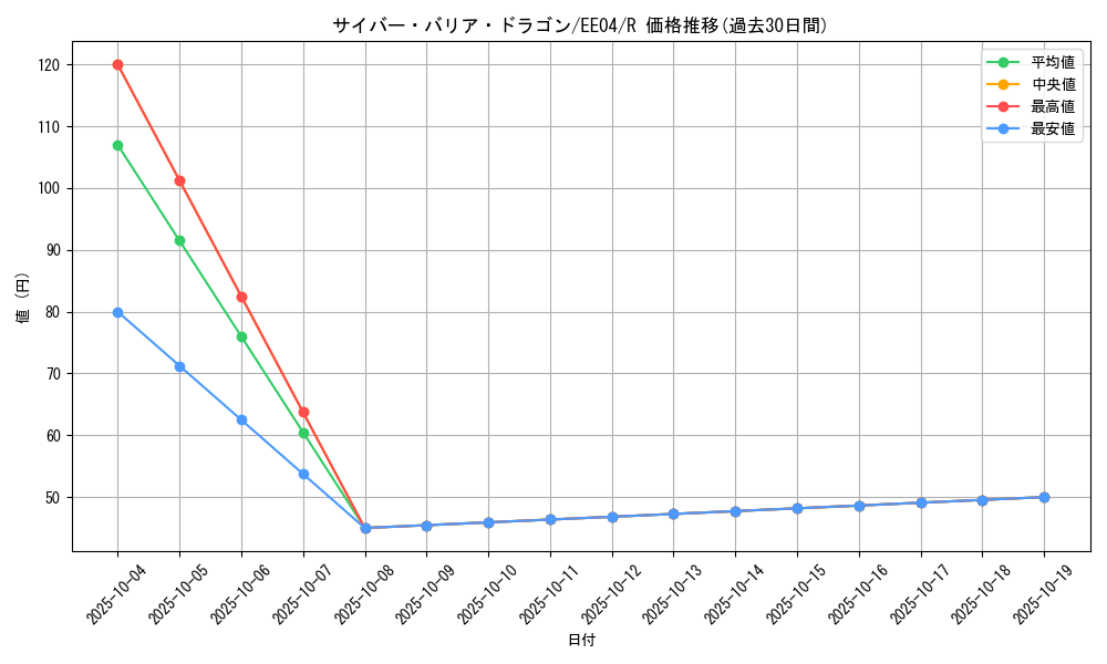 card_11291_series_26540_rarity_62_graph