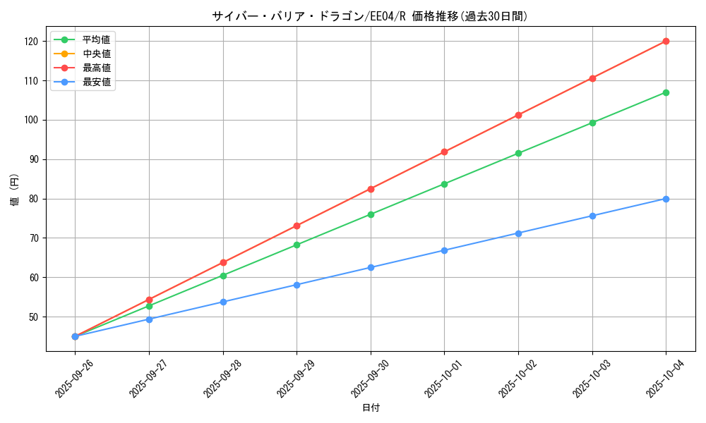 card_11291_series_26540_rarity_62_graph