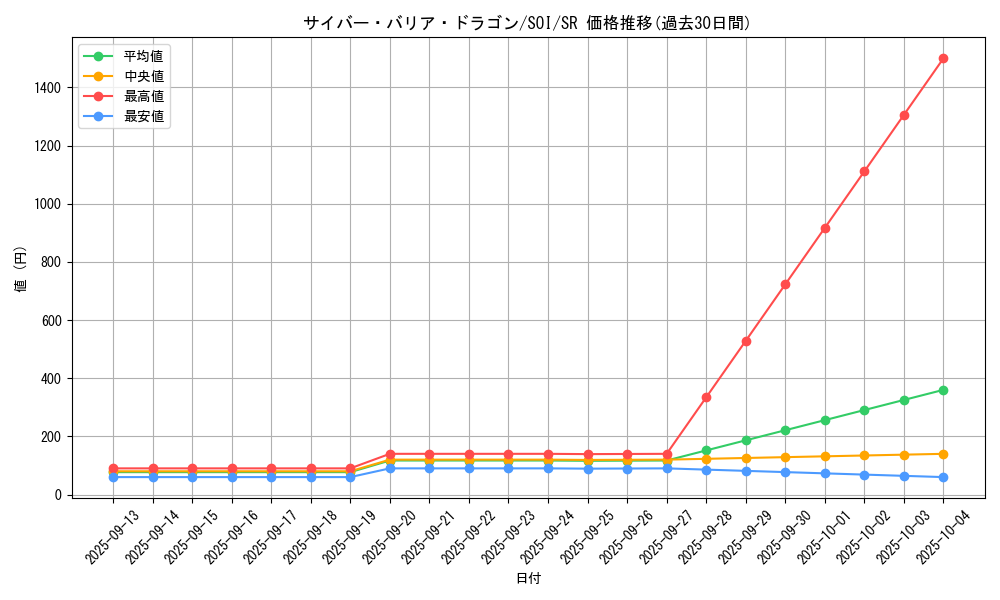 card_11291_series_26861_rarity_3_graph