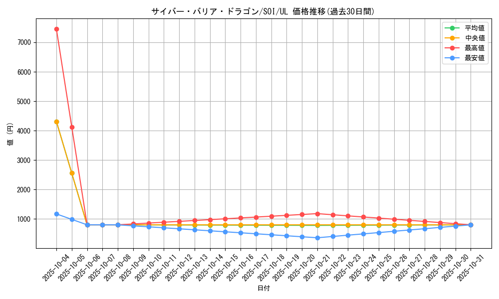 card_11291_series_26861_rarity_77_graph