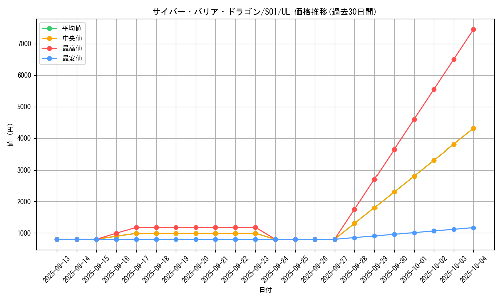 card_11291_series_26861_rarity_77_graph