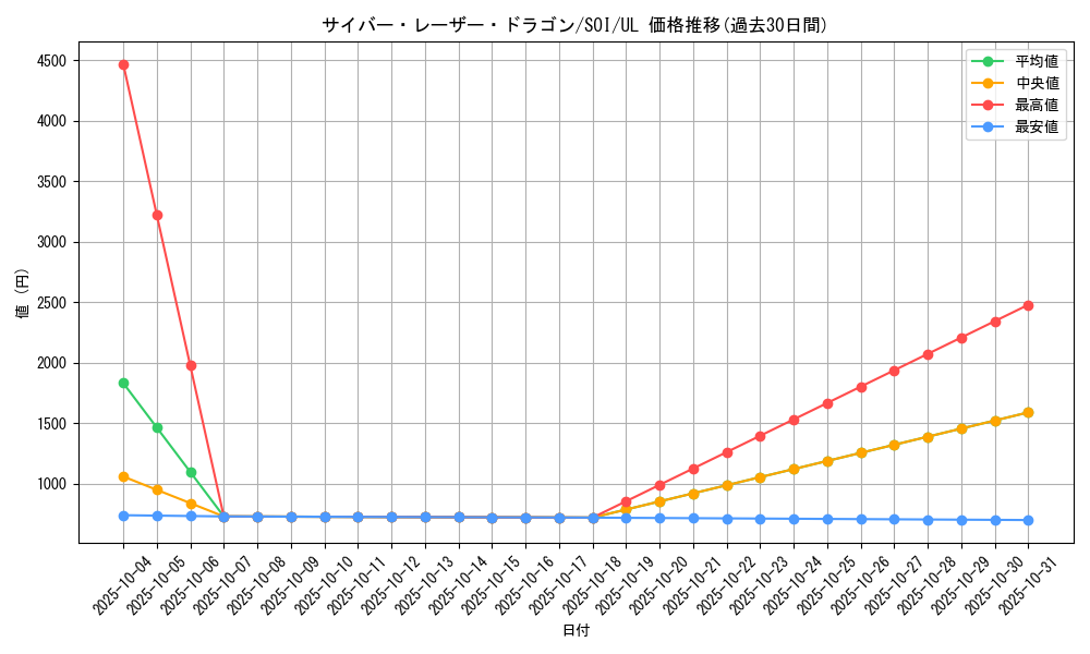 card_11292_series_26861_rarity_77_graph