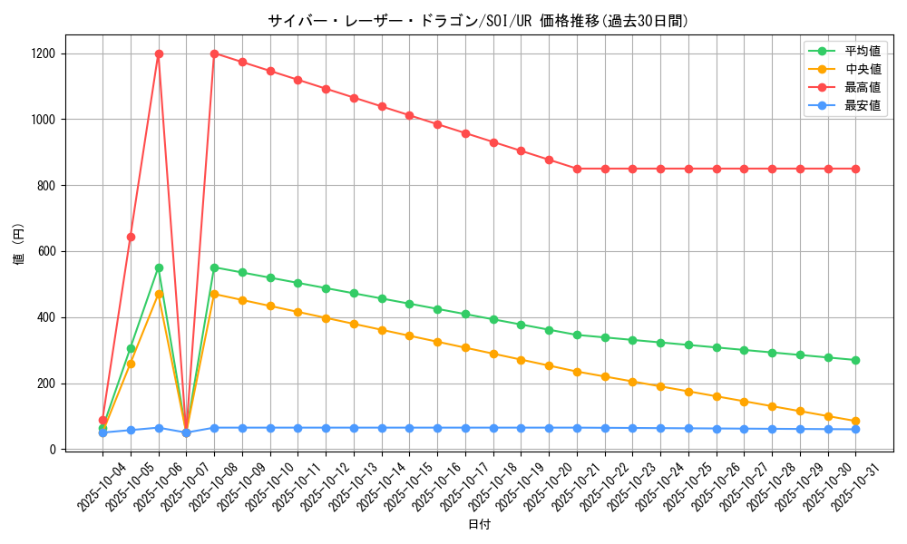 card_11292_series_26861_rarity_7_graph