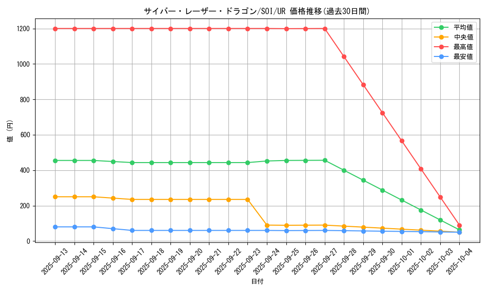 card_11292_series_26861_rarity_7_graph
