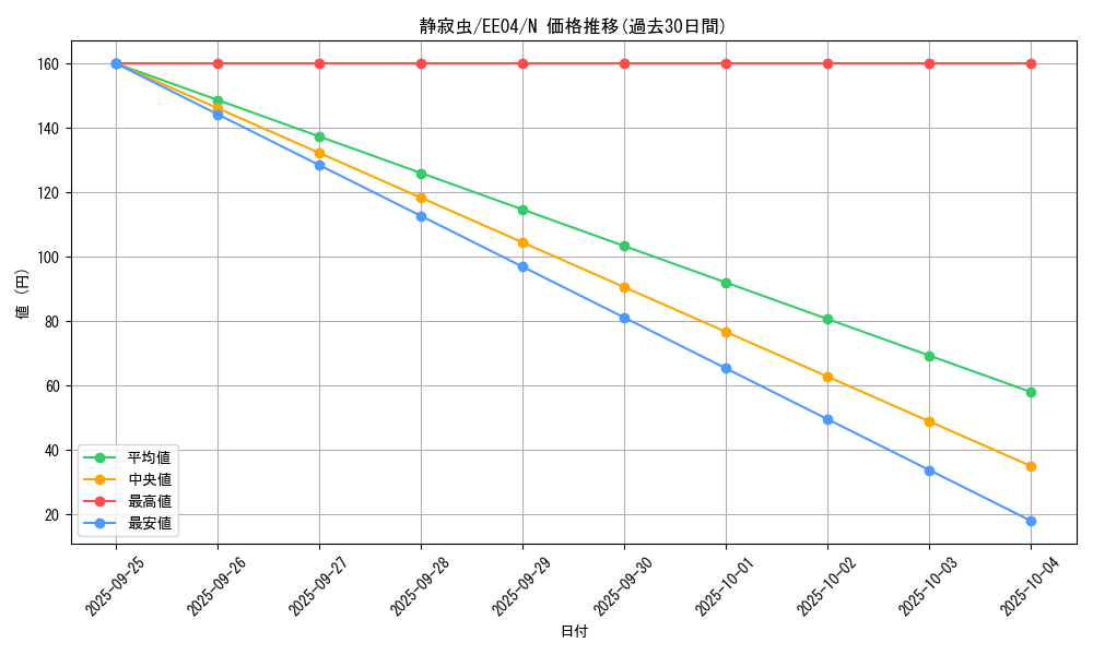card_11293_series_26540_rarity_1_graph