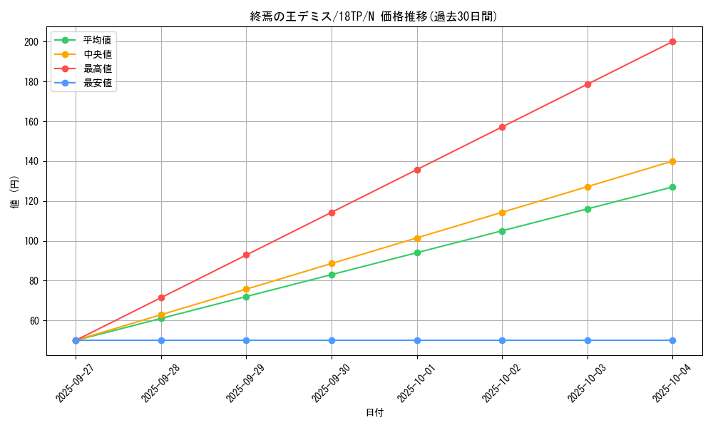 card_11295_series_16702_rarity_1_graph