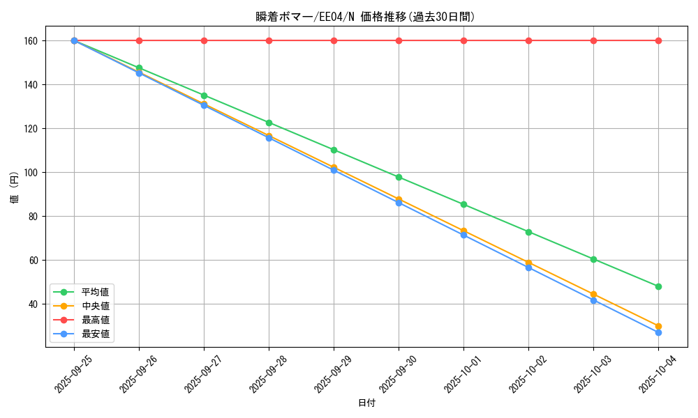 card_11296_series_26540_rarity_1_graph