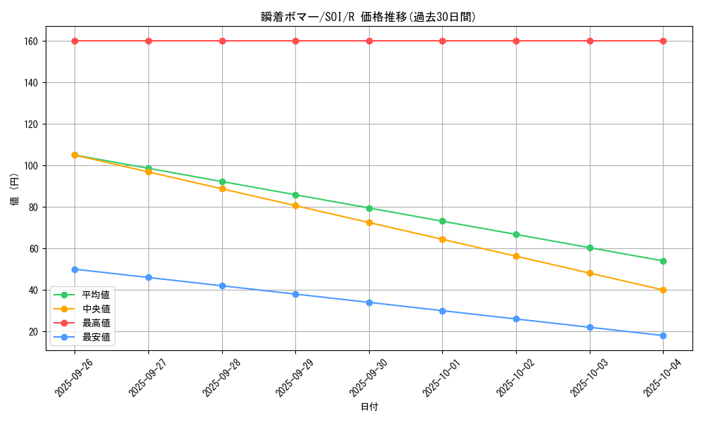 card_11296_series_26861_rarity_62_graph