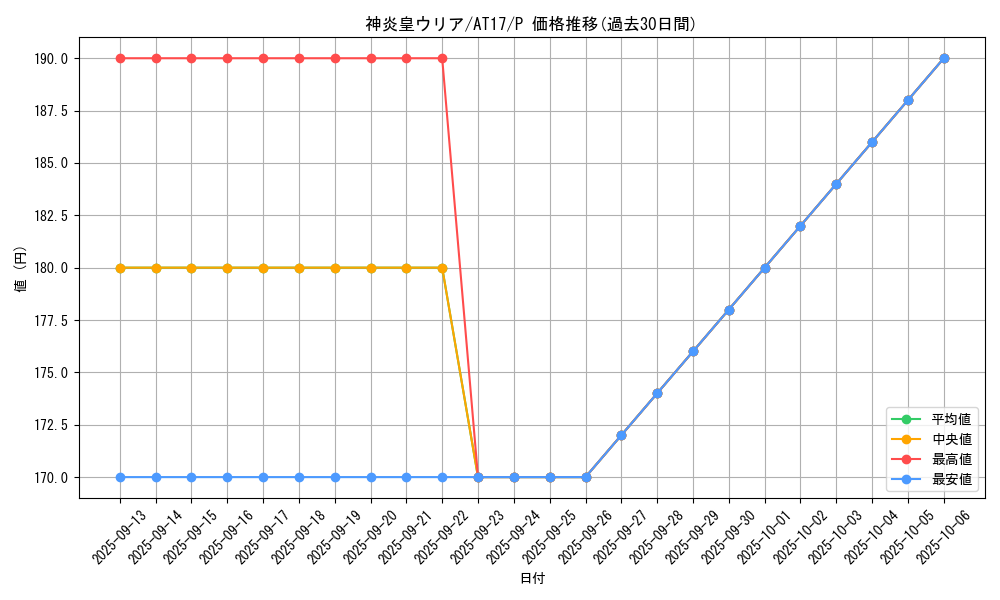 card_11297_series_17260_rarity_2_graph