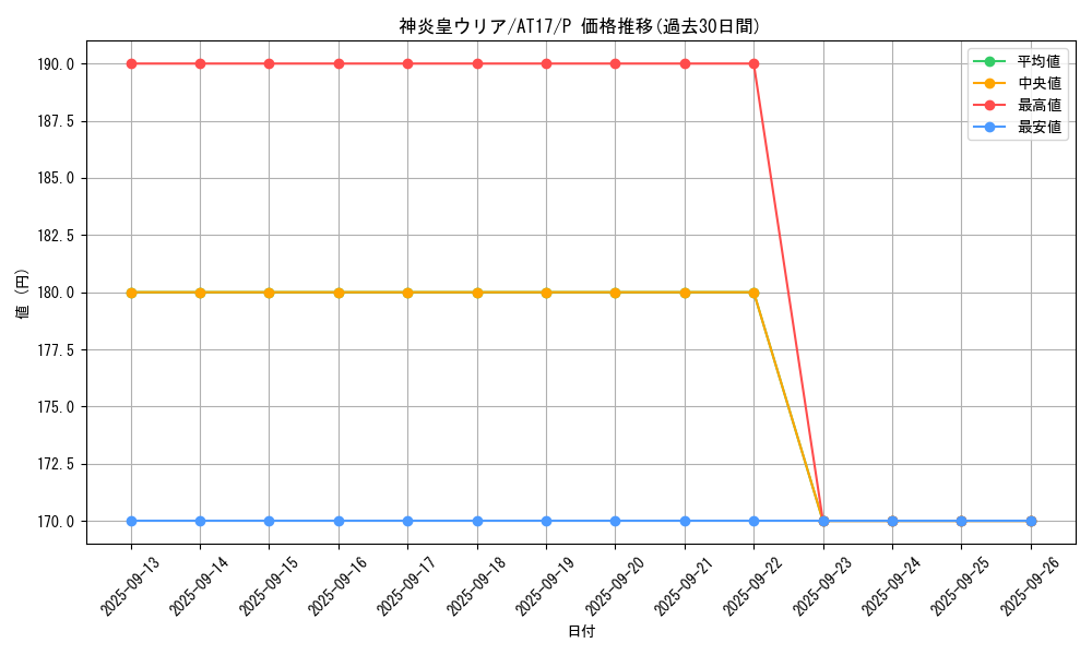 card_11297_series_17260_rarity_2_graph