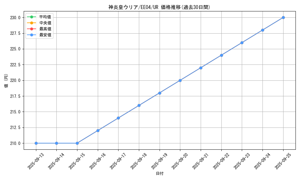 card_11297_series_26540_rarity_7_graph