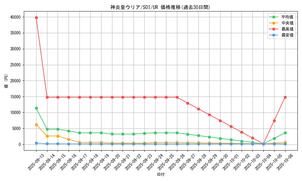 card_11297_series_26861_rarity_7_graph