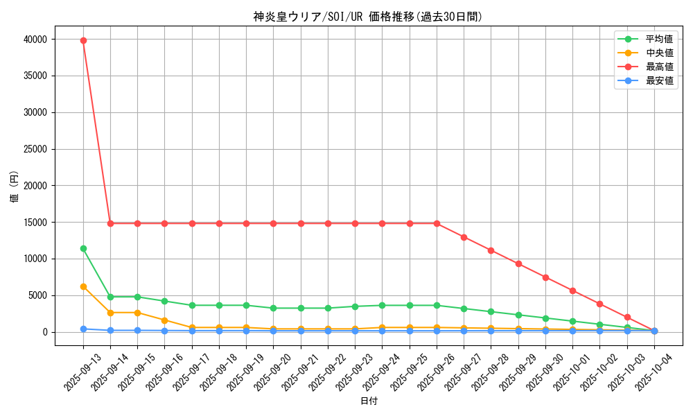 card_11297_series_26861_rarity_7_graph