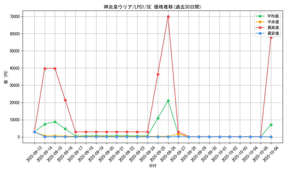 card_11297_series_39534_rarity_5_graph