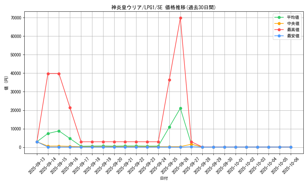 card_11297_series_39534_rarity_5_graph