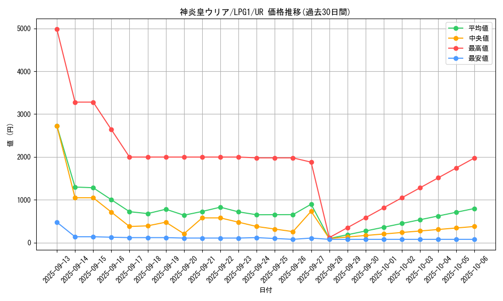 card_11297_series_39534_rarity_7_graph