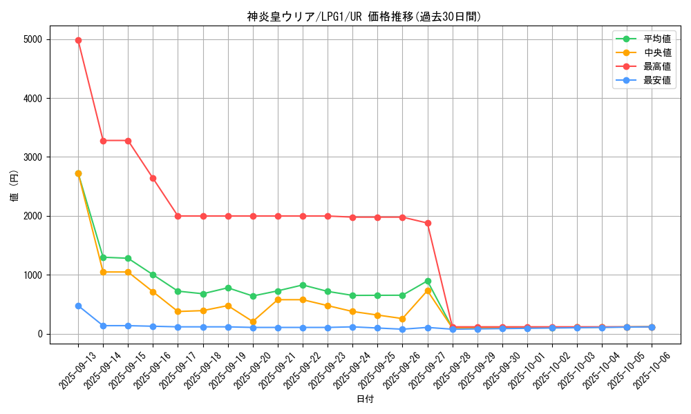 card_11297_series_39534_rarity_7_graph