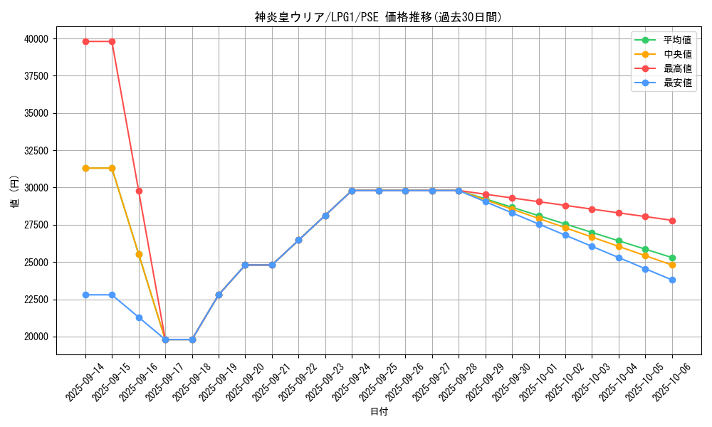 card_11297_series_39534_rarity_8_graph