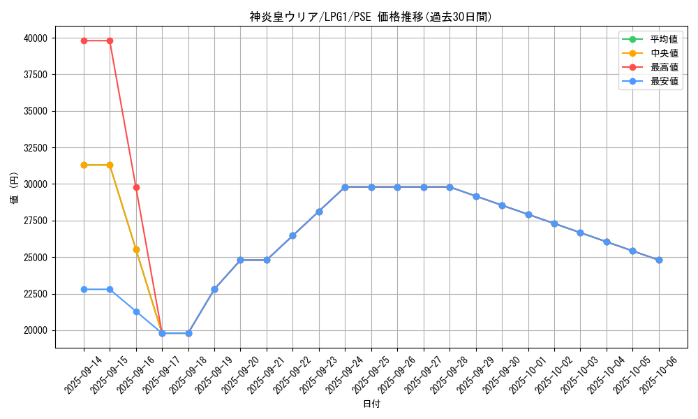 card_11297_series_39534_rarity_8_graph