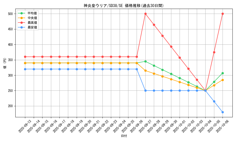 card_11297_series_7441_rarity_5_graph