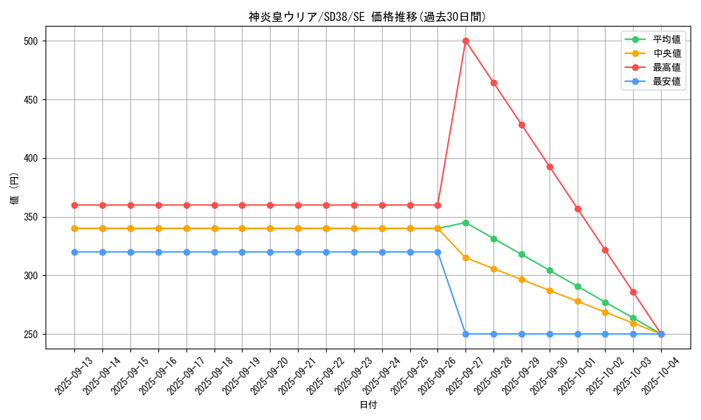card_11297_series_7441_rarity_5_graph