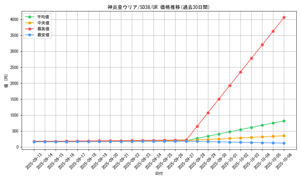 card_11297_series_7441_rarity_7_graph