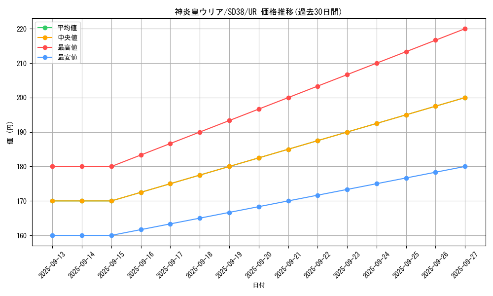 card_11297_series_7441_rarity_7_graph