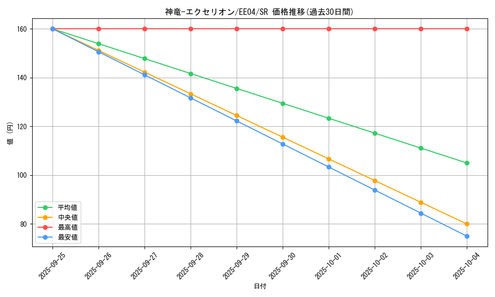 card_11298_series_26540_rarity_3_graph