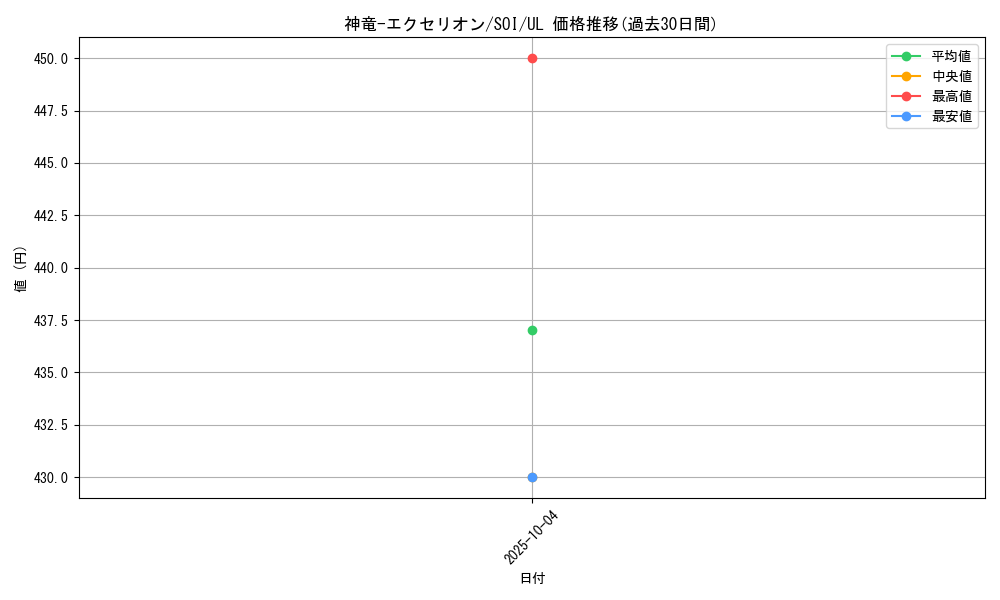 card_11298_series_26861_rarity_77_graph