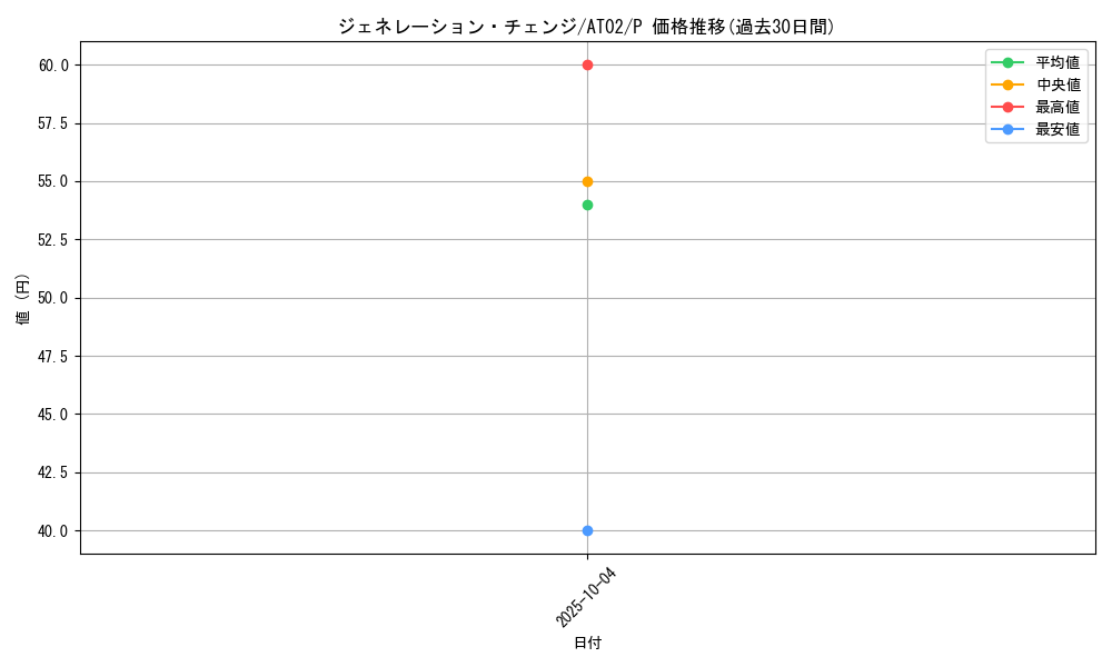 card_11299_series_17842_rarity_2_graph