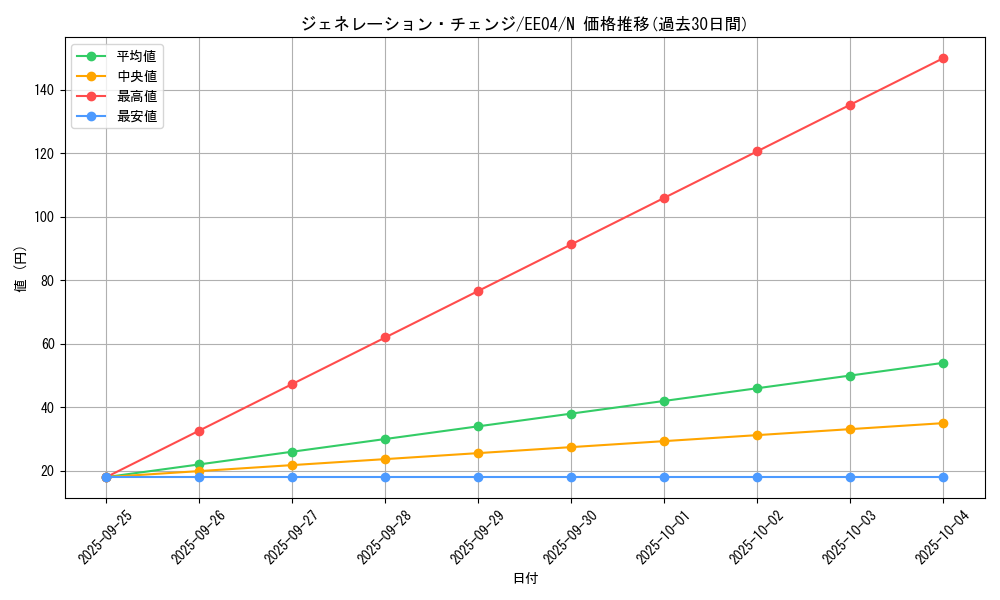 card_11299_series_26540_rarity_1_graph