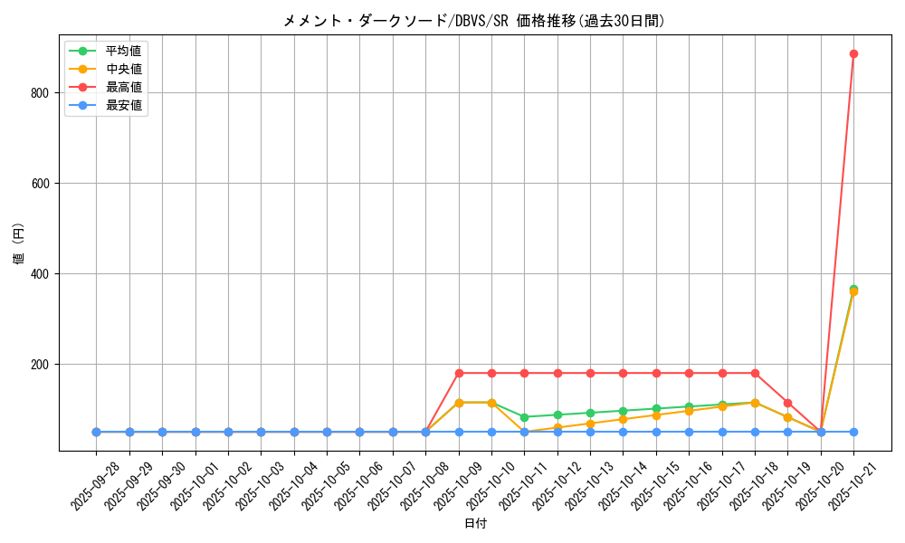 card_1129_series_2257_rarity_3_graph