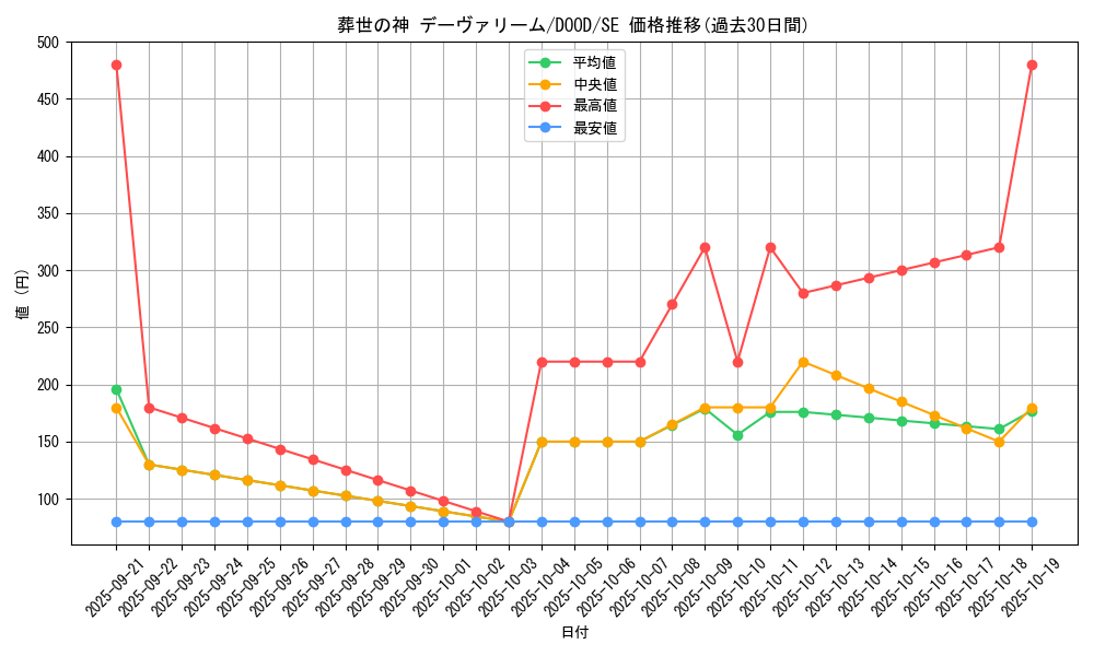 card_112_series_62_rarity_5_graph