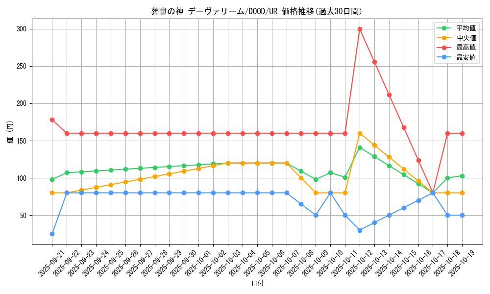 card_112_series_62_rarity_7_graph