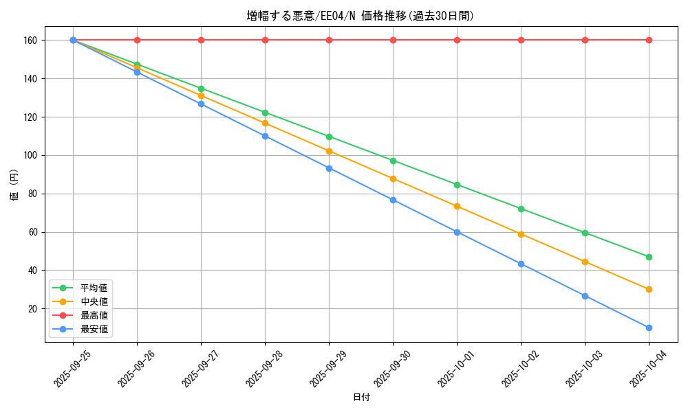 card_11303_series_26540_rarity_1_graph