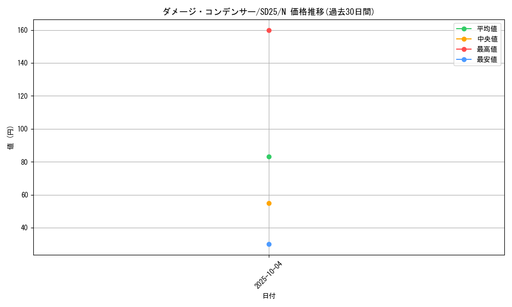 card_11304_series_17601_rarity_1_graph